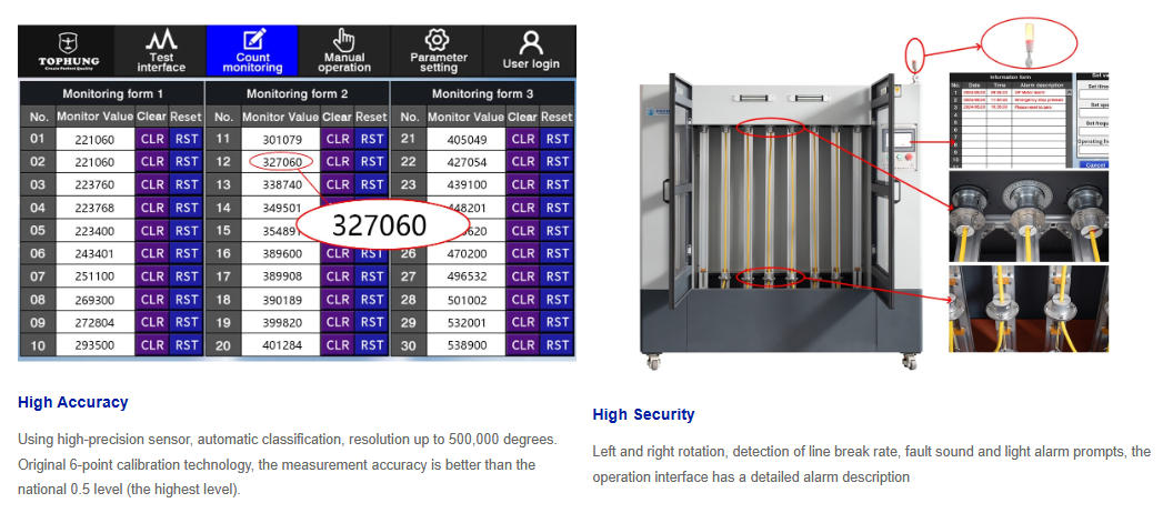 Cable Testing Machine